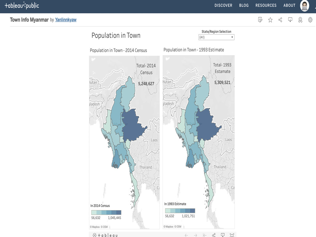 Data Visualization