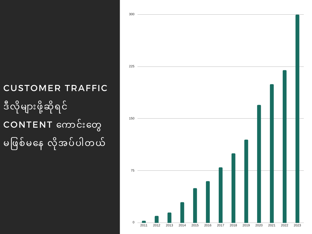 Copywriting (English &amp; Myanmar)